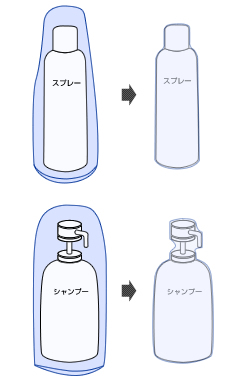 シュリンク包装の各種形態