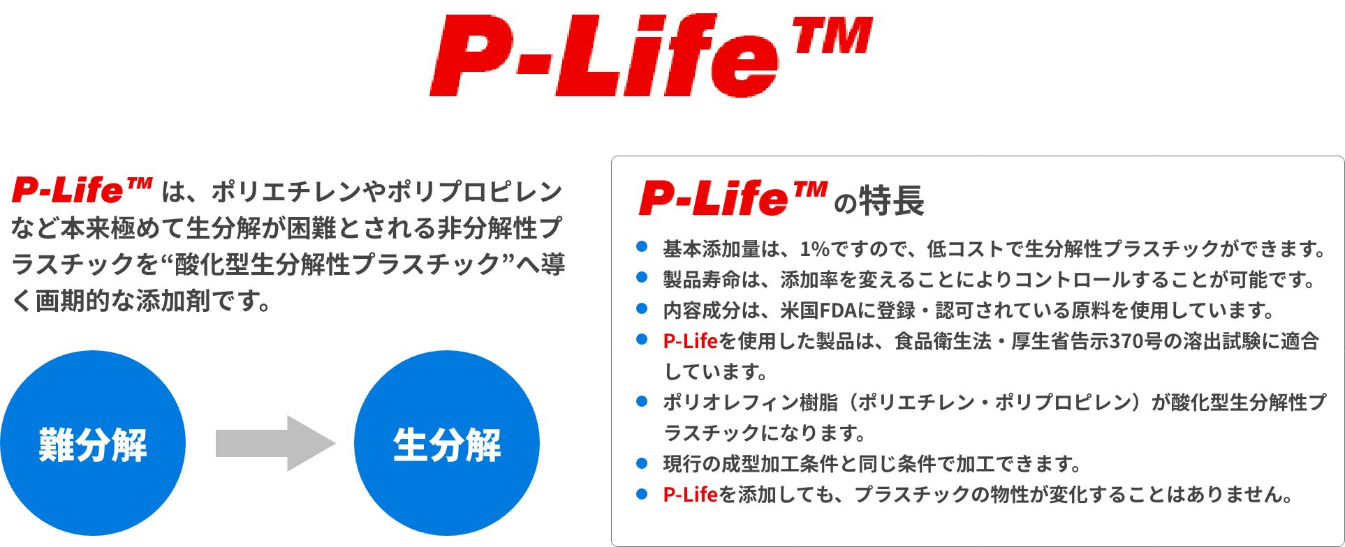 p-lifeは、ポリエチレンやポリプロピレンなど本来極めて生分解が困難とされる非分解性プラスチックを“酸化型生分解性プラスチック”へ導く画期的な添加剤です。